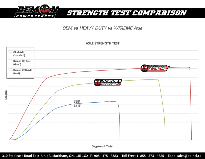 DEMON 0214-1249 Axle - Complete - Heavy-Duty - Rear Left/Right - Kawasaki Brute Force — image 4 of 5