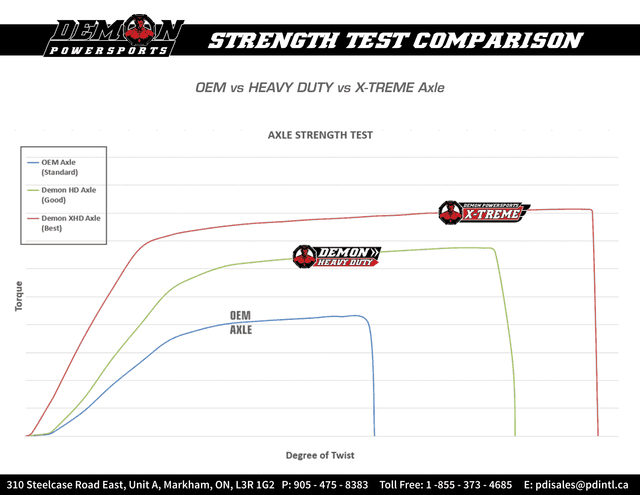DEMON 0214-1525 Axle - X-Treme - Heavy-Duty - Long Travel - Rear Left/Right - Yamaha YXZ — image 6 of 7