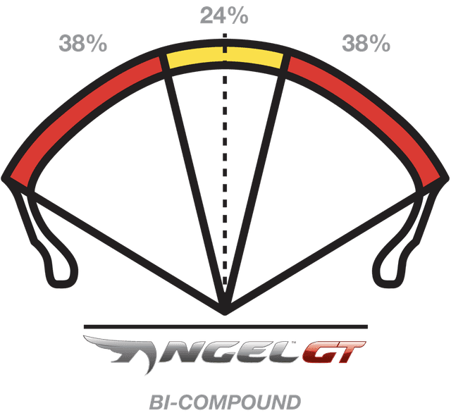 PIRELLI 0301-0426 Tire - Angel™ GT - Front - 120/70R18 - (59W) — image 3 of 3