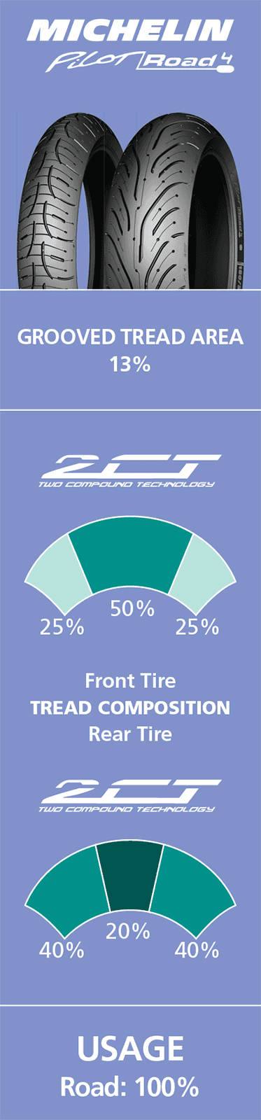 MICHELIN 0301-0502 Tire - Pilot Road 4 - Front - 120/70ZR17 - (58W) — image 8 of 8