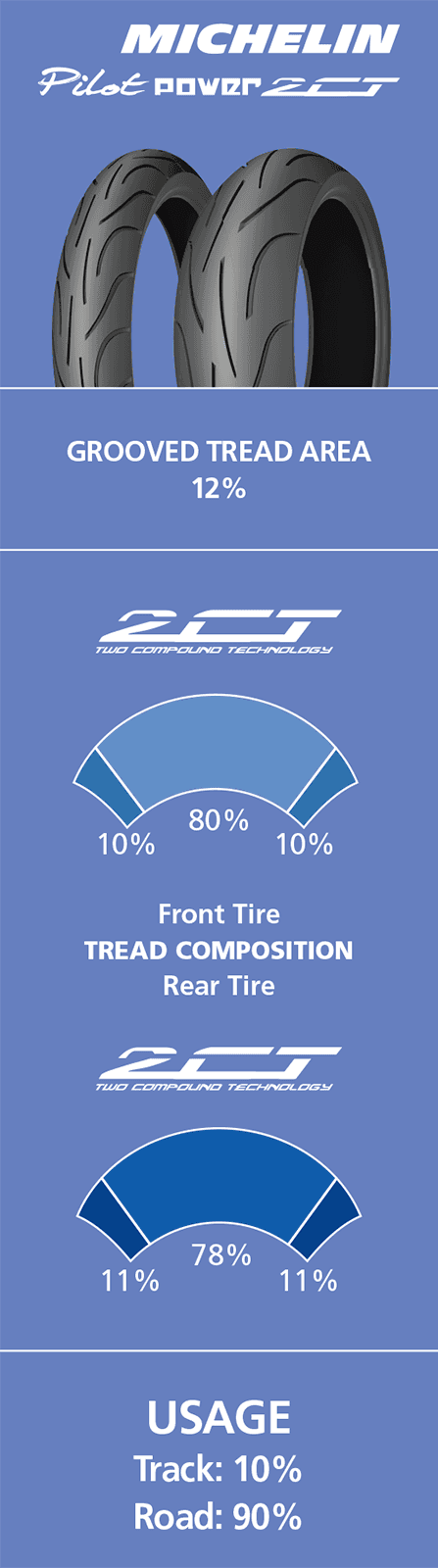 MICHELIN 0302-0138 Tire - Pilot Power 2CT - Rear - 190/50ZR17 - (73W) — image 10 of 10