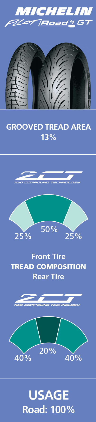 MICHELIN 0302-0852 Tire - Pilot Road 4 GT - Rear - 190/55ZR17 - (75W) — image 8 of 8