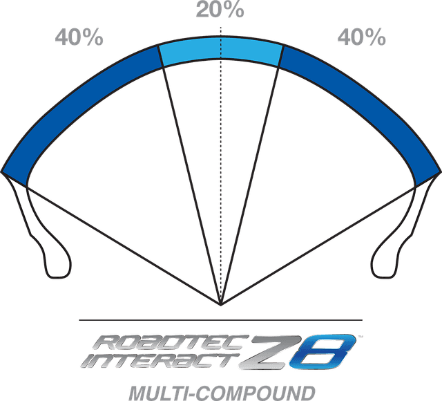 METZELER 0302-0926 Tire - Roadtec™ Z8 Interact™ - Rear - 160/60ZR17 - (69W) — image 2 of 2