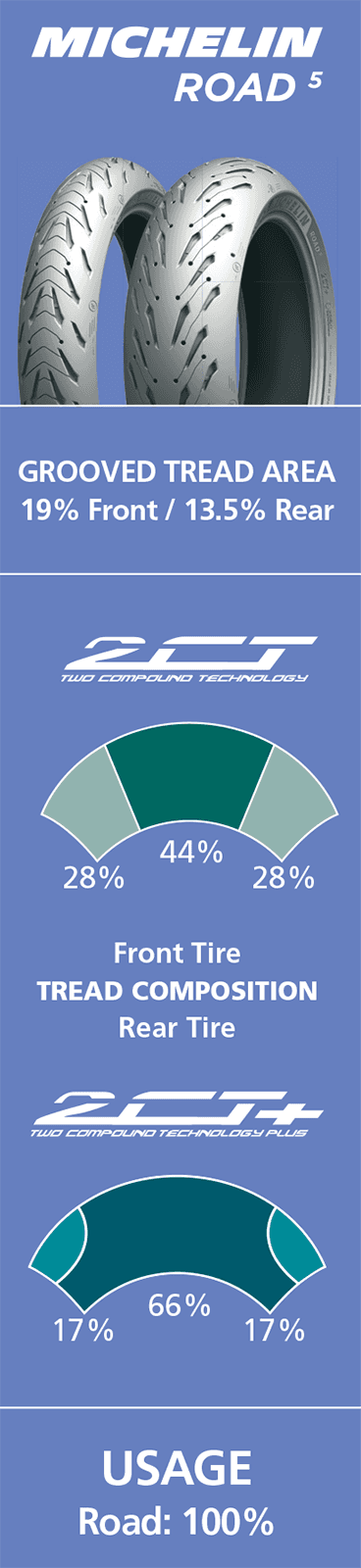 MICHELIN 0302-1186 Tire - Road 5 - Rear - 160/60ZR17 - (69W) — image 8 of 8