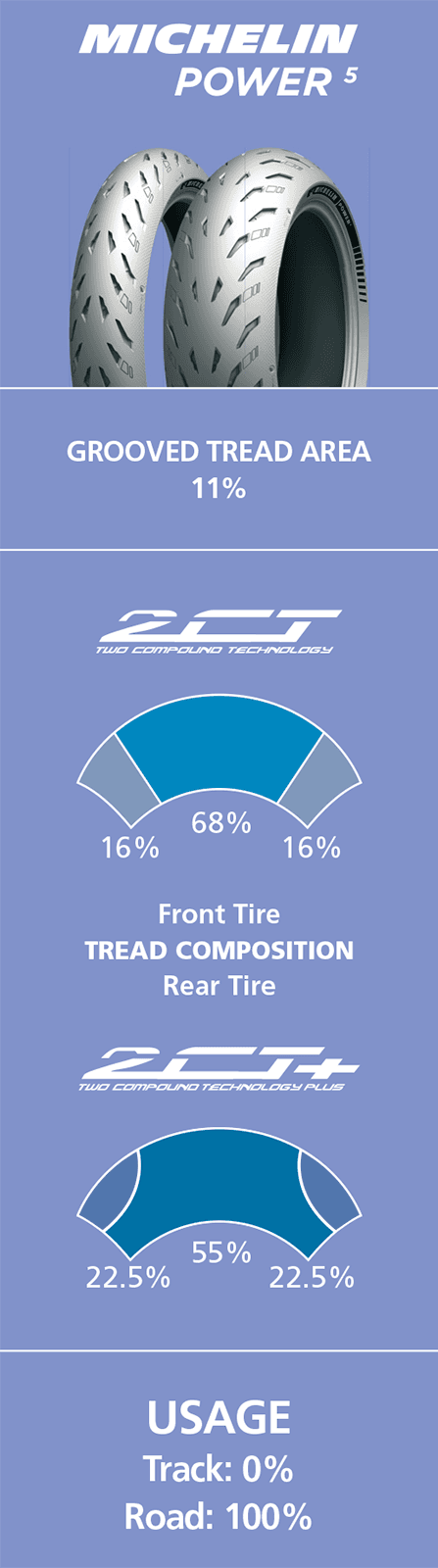 MICHELIN 0302-1412 Tire - Power 5 - Rear - 200/55ZR17 - (78W) — image 9 of 9