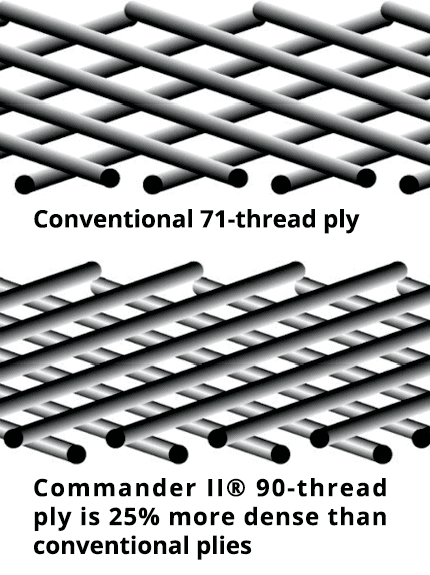 MICHELIN 0306-0299 Tire - Commander II - Rear - 150/80B16 - 77H — image 8 of 9