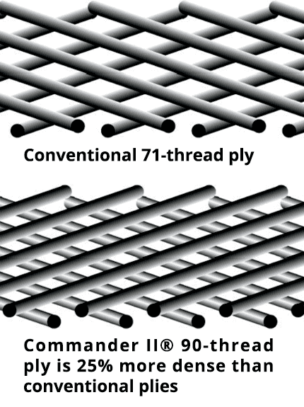 MICHELIN 0306-0300 Tire - Commander II - Rear - 180/65B16 - 81H — image 8 of 9