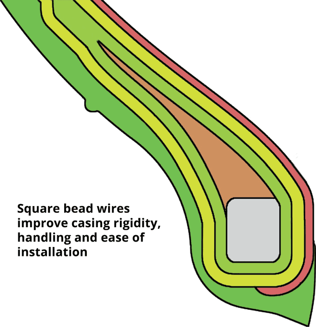 MICHELIN 0306-0301 Tire - Commander II - Rear - 160/70B17 - 73V — image 9 of 9