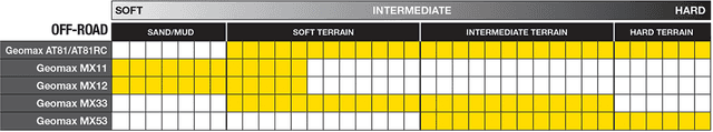 DUNLOP 0313-0659 Tire - Geomax AT81 EX - Rear - 110/100-18 - 64M — image 2 of 2