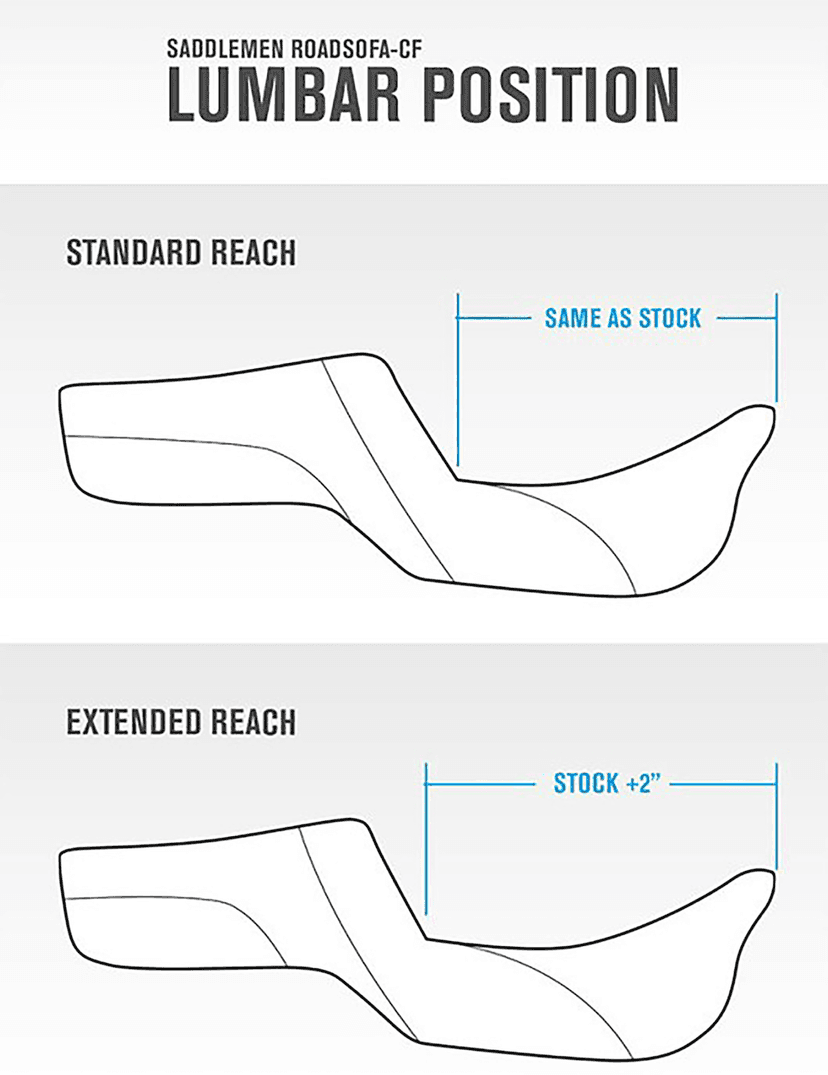 SADDLEMEN 0801-2094 Roadsofa™ Extended Reach Seat - Dragon Scale Stitch - Black Stitch - w/ Backrest - FLH/FLT '08-'24 — image 2 of 2