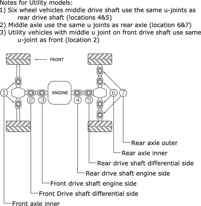 ALL BALLS 1205-0217 Universal Joint Kit - Kawasaki/Suzuki — image 3 of 3