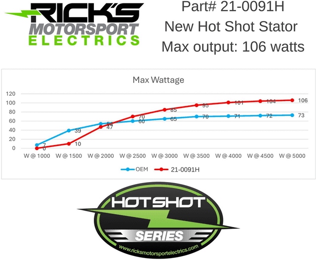 RICK'S MOTORSPORT ELECTRIC 2112-1849 Stator - Hot Shot - Gas Gas/Husqvarna/KTM — image 3 of 3