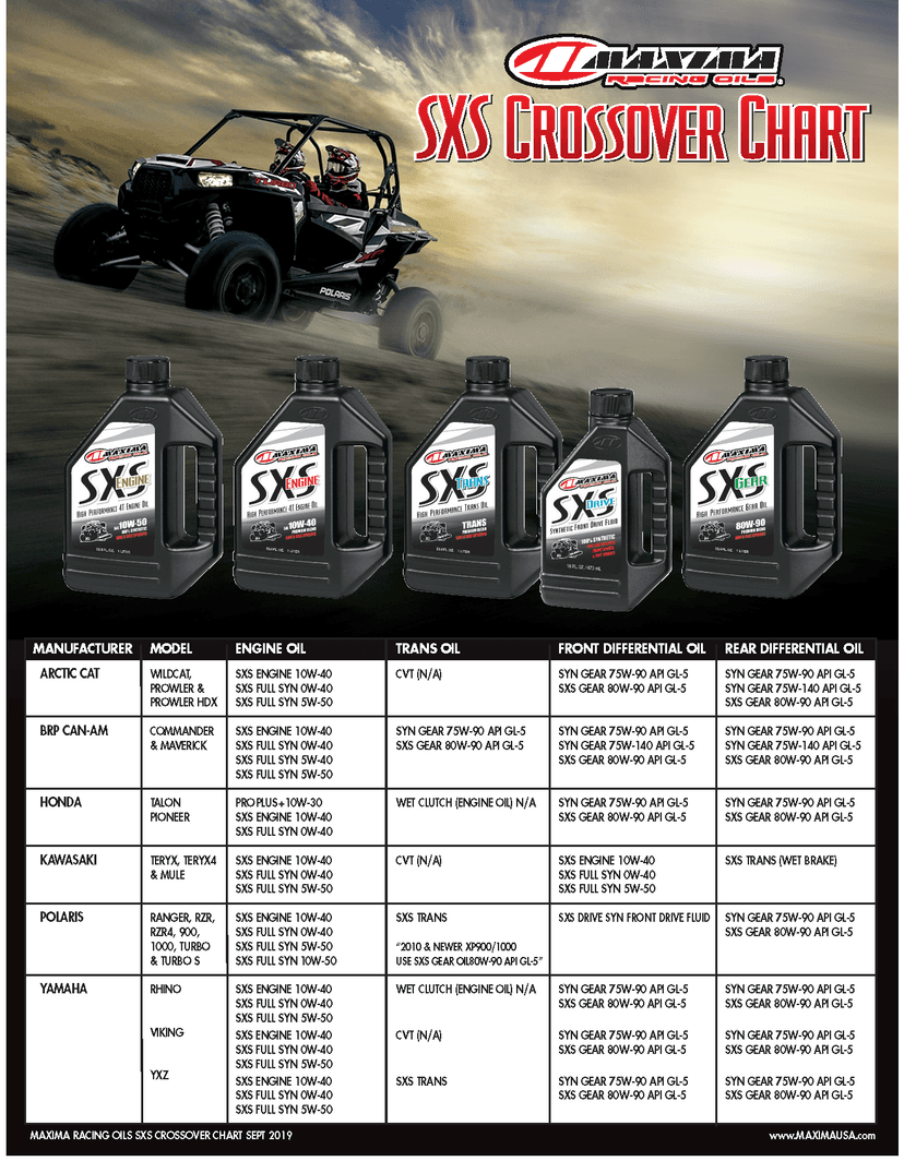 MAXIMA RACING OIL 3601-0308 SXS UTV Synthetic 4T Oil - 0W-40 - 1L — image 2 of 2