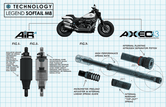 LEGEND SUSPENSION 0414-0549 AXEO43 Inverted High-Performance Front End Suspension System - 43 mm — image 6 of 7
