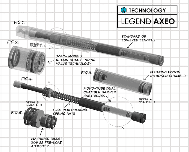 LEGEND SUSPENSION 0414-0597 AXEO Performance Front Suspension - 41 mm - +2" — image 4 of 4