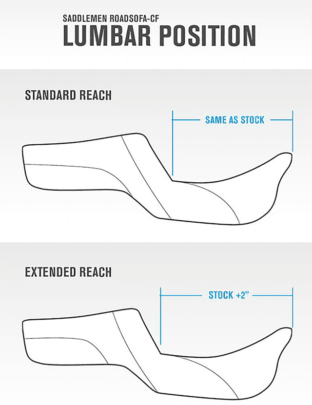 SADDLEMEN 0801-1772 Roadsofa™ Extended Reach Seat - with Backrest - Tuck-n-Roll - FLTR/FLHX '23-'24 — image 2 of 2